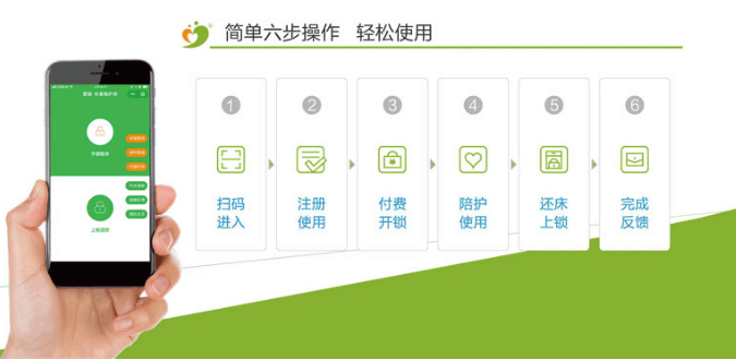 共享醫(yī)院陪護(hù)床怎么付費(fèi)？