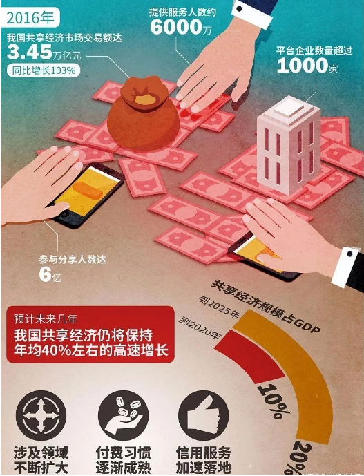 【戰(zhàn)疫啟示】線上自助服務會不會成為下一個風口？