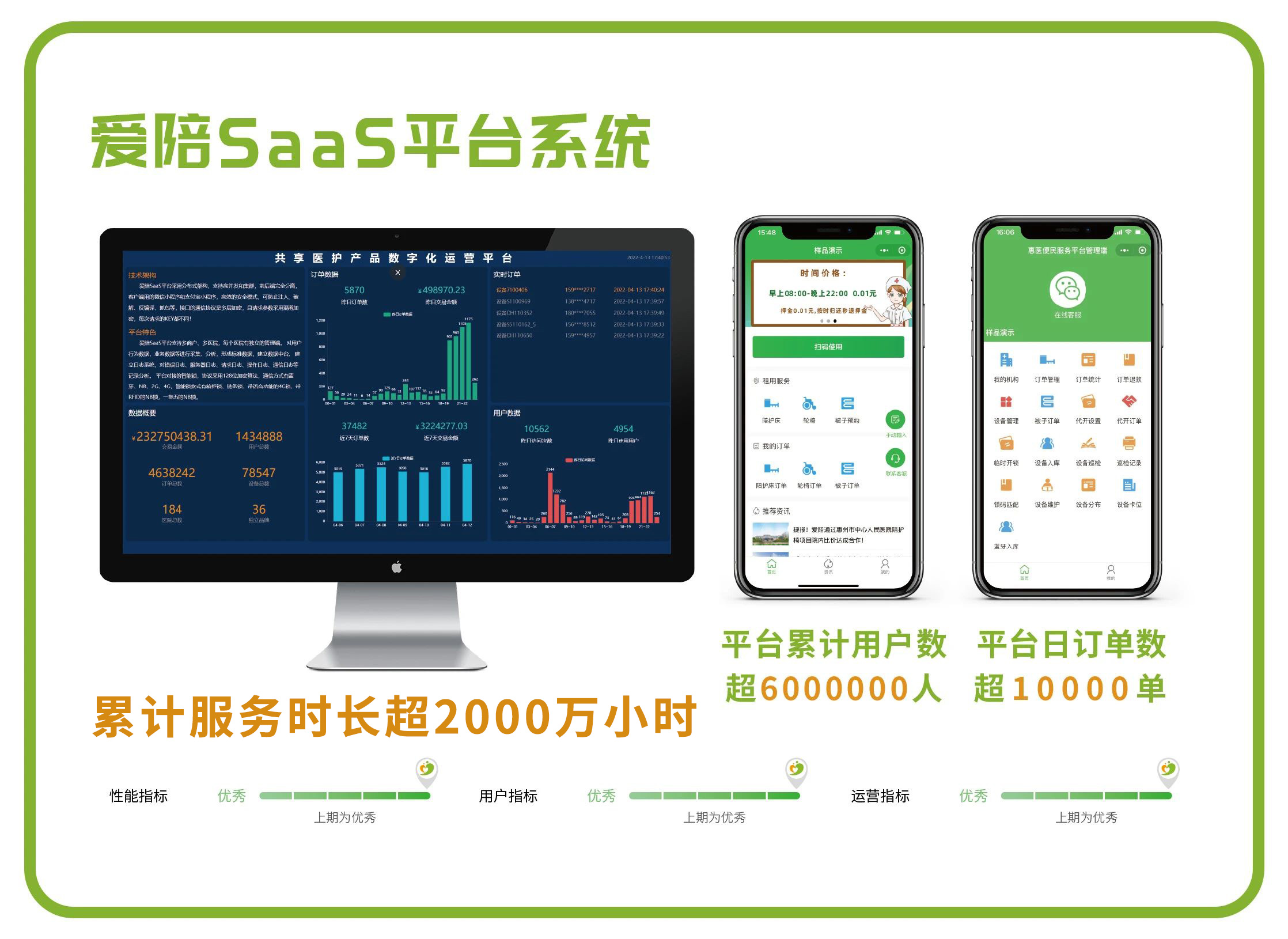 愛陪共享在醫(yī)院運(yùn)營2500天，共享陪護(hù)床溫情守護(hù)每個陪護(hù)人